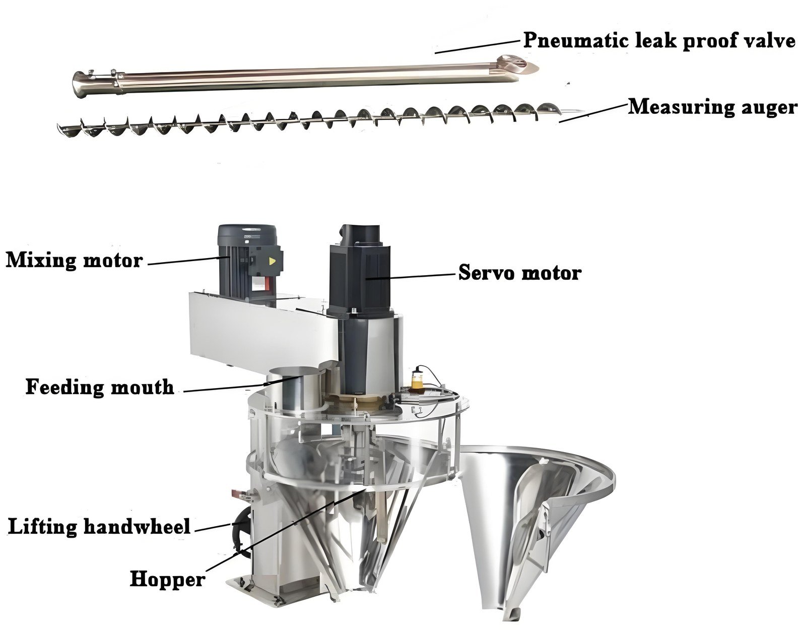 NP-40 metering auger, servo motor and hopper diagram